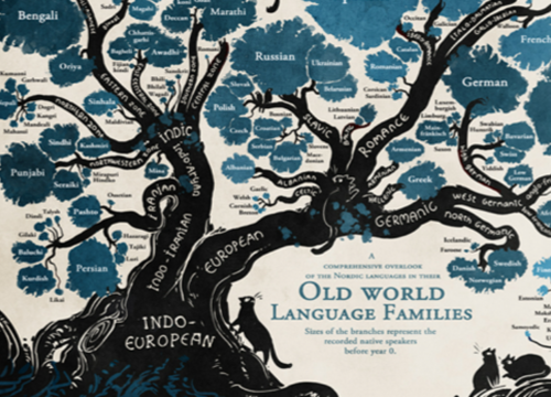 The Origins of the Albanian Language